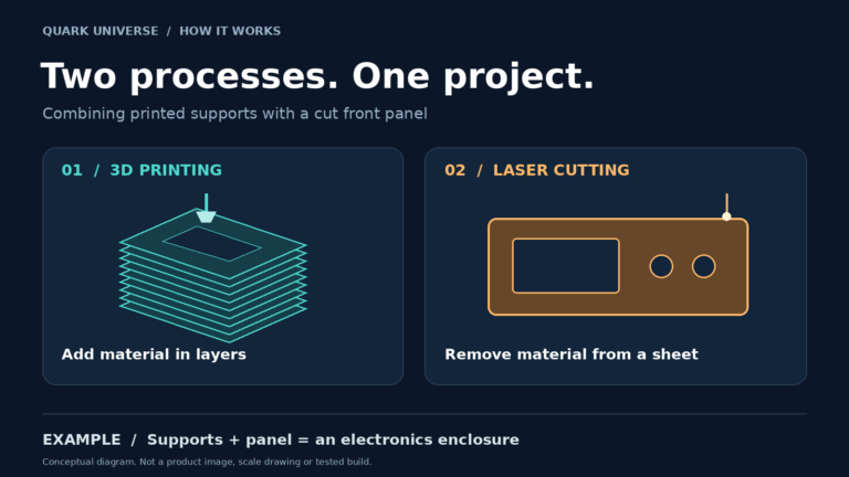 Diagram comparing layered 3D printing with laser cutting a flat panel for an electronics project.